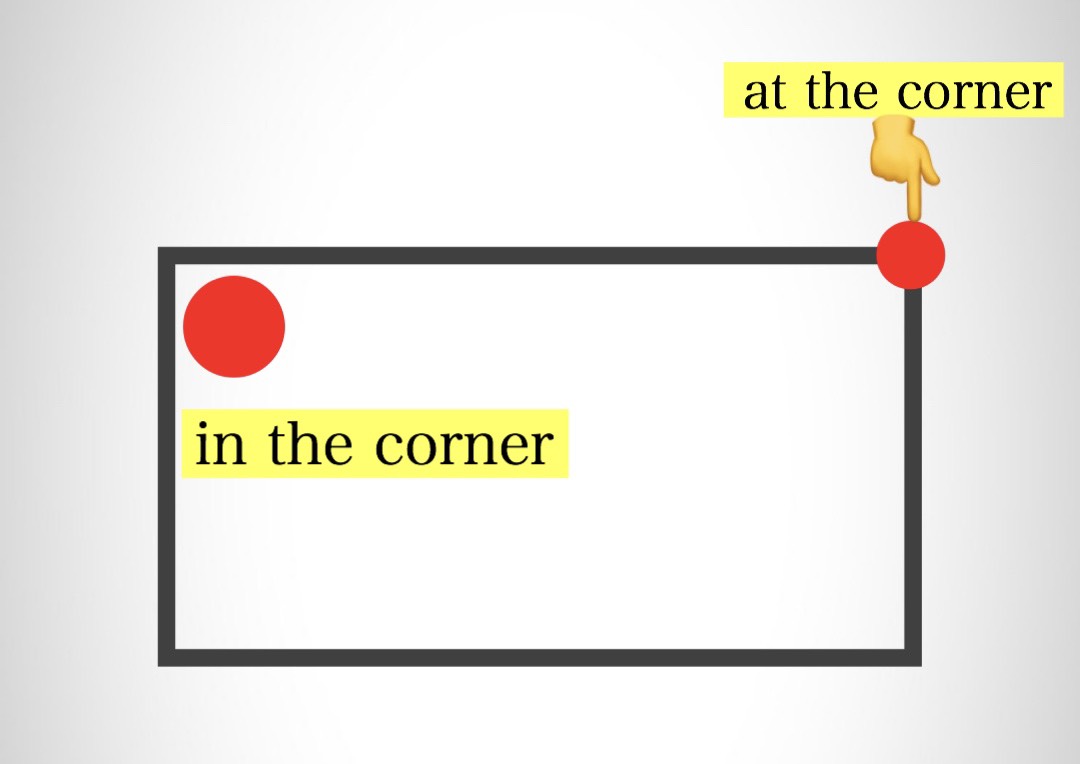 第25講義｜時・場所を表す3つの前置詞総まとめ編｜in/at/onを完全使い分け | 受験の王様の下克上合格ラボ